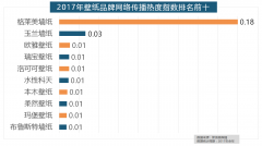 派橱柜的收集热度指数较着高于其他橱柜